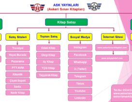 ASK Tanıtım